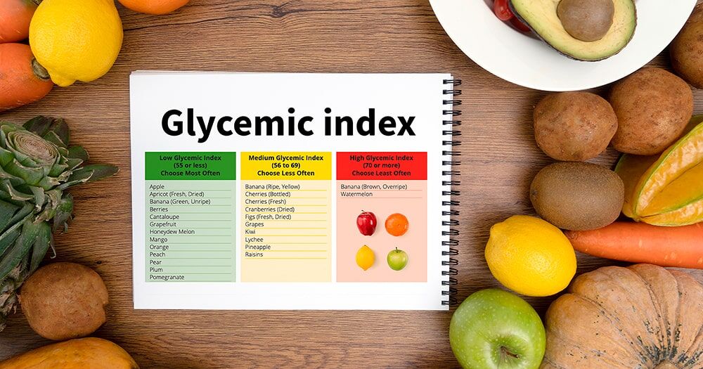 Гликемический индекс - что вам нужно знать про ГИ